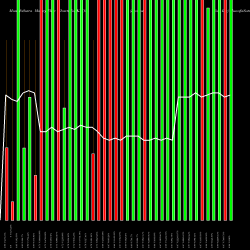Money Flow charts share KRON Kronos Bio Inc NASDAQ Stock exchange 
