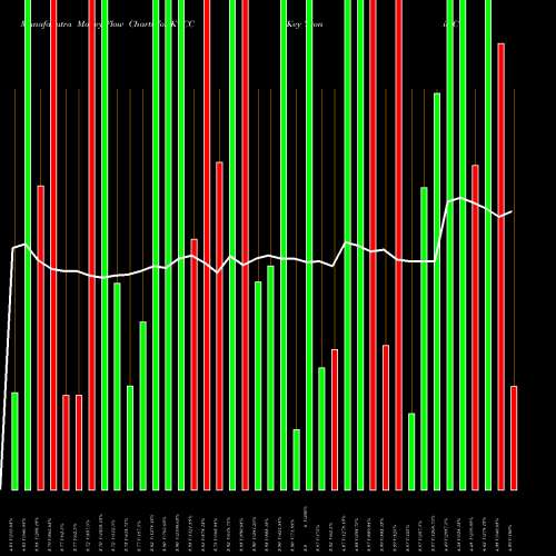 Money Flow charts share KTCC Key Tronic Corporation NASDAQ Stock exchange 