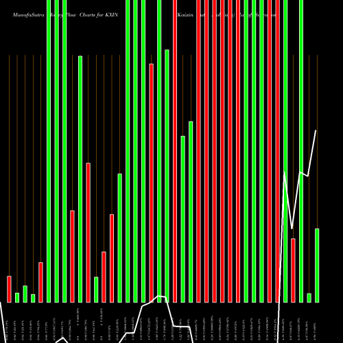 Money Flow charts share KXIN Kaixin Auto Holdings NASDAQ Stock exchange 