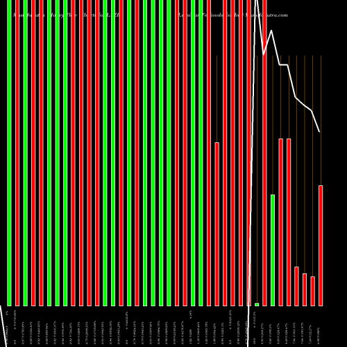 Money Flow charts share LAZR Luminar Technologies Inc NASDAQ Stock exchange 