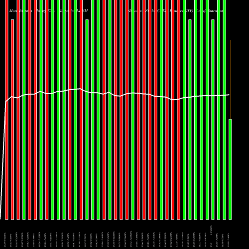 Money Flow charts share LDEM Ishares ESG MSCI EM Leaders ETF NASDAQ Stock exchange 