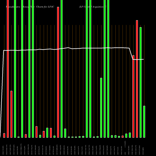 Money Flow charts share LFAC LF Capital Acquistion Corp. NASDAQ Stock exchange 
