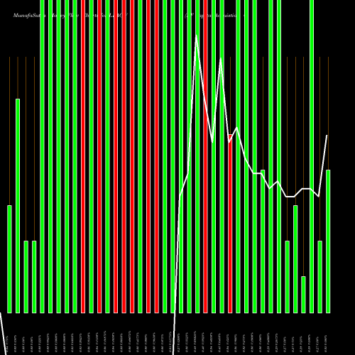 Money Flow charts share LFACW LF Capital Acquistion Corp. NASDAQ Stock exchange 