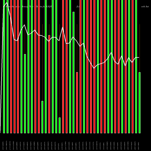 Money Flow charts share LIQT Liqtech International Inc NASDAQ Stock exchange 