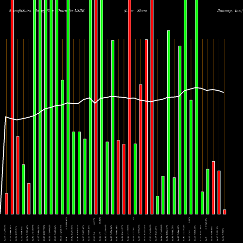 Money Flow charts share LSBK Lake Shore Bancorp, Inc. NASDAQ Stock exchange 