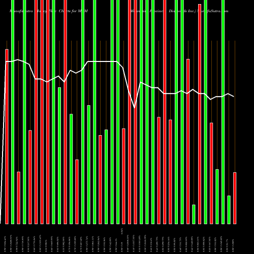 Money Flow charts share MDM Mountain Province Diamonds Inc. NASDAQ Stock exchange 