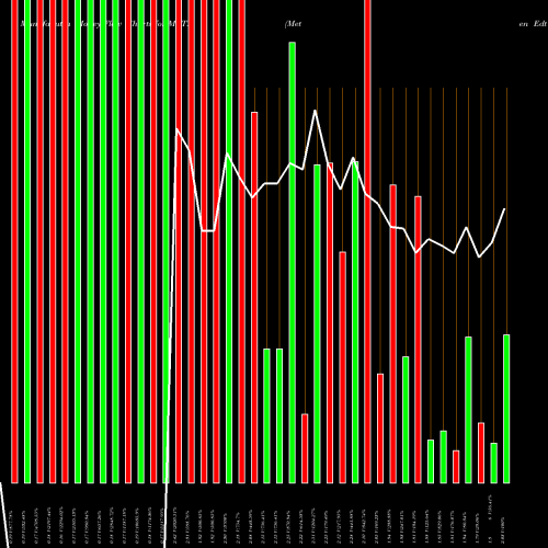 Money Flow charts share METX Meten Edtechx Education Group Ltd NASDAQ Stock exchange 