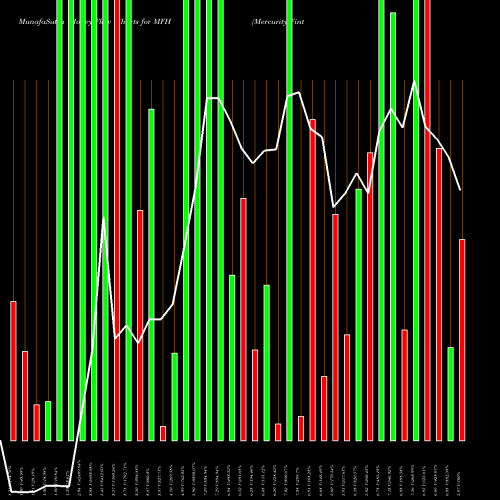 Money Flow charts share MFH Mercurity Fintech Holding Inc NASDAQ Stock exchange 