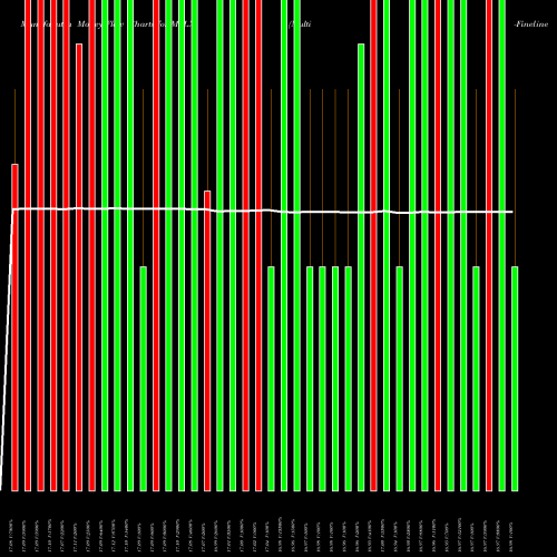 Money Flow charts share MFLX Multi-Fineline Electronix, Inc. NASDAQ Stock exchange 