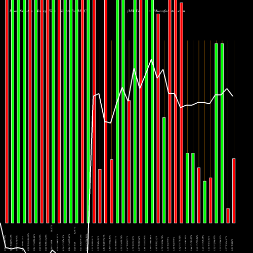 Money Flow charts share MTC MMTec, Inc. NASDAQ Stock exchange 