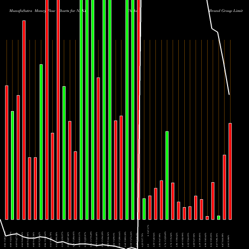 Money Flow charts share NAKD Naked Brand Group Limited NASDAQ Stock exchange 