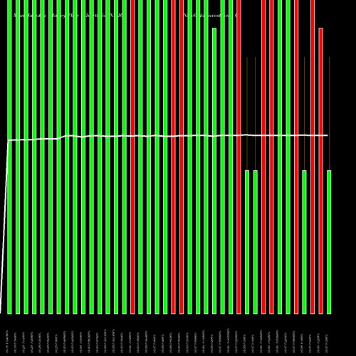 Money Flow charts share NHIC Newhold Investment Corp. Cl A NASDAQ Stock exchange 