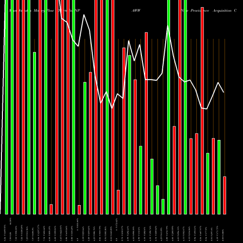 Money Flow charts share NPAWW New Providence Acquisition Corp WT NASDAQ Stock exchange 