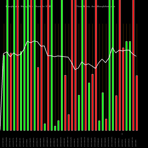 Money Flow charts share NURO NeuroMetrix, Inc. NASDAQ Stock exchange 