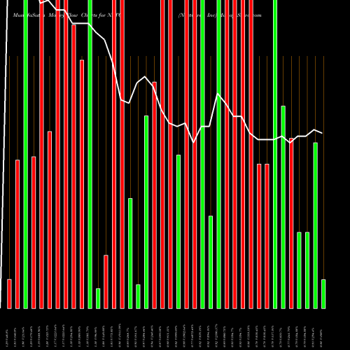 Money Flow charts share NXTC Nextcure Inc NASDAQ Stock exchange 