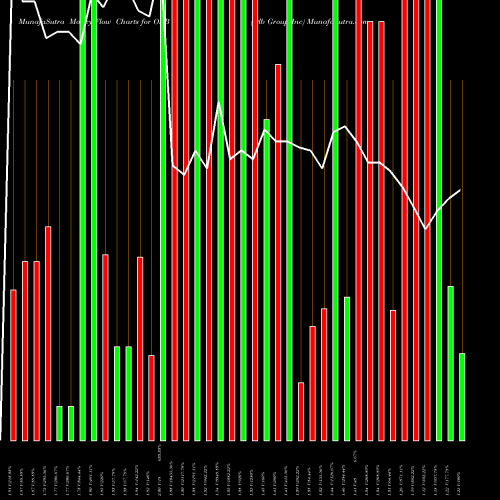 Money Flow charts share OLB Olb Group Inc NASDAQ Stock exchange 