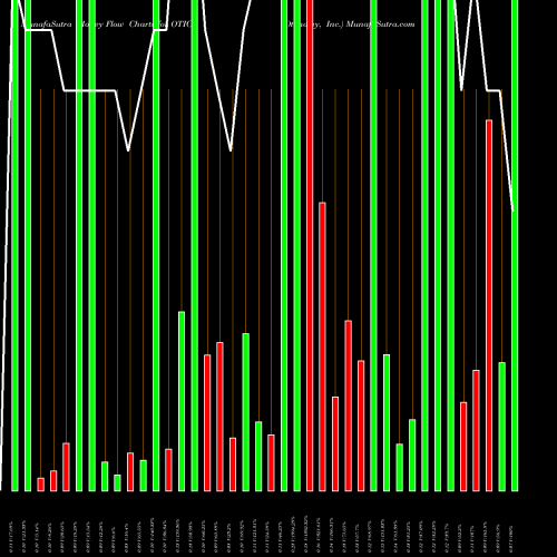 Money Flow charts share OTIC Otonomy, Inc. NASDAQ Stock exchange 