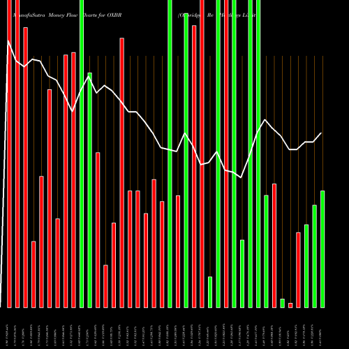 Money Flow charts share OXBR Oxbridge Re Holdings Limited NASDAQ Stock exchange 