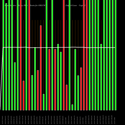 Money Flow charts share OXLCM Oxford Lane Capital Corp. NASDAQ Stock exchange 