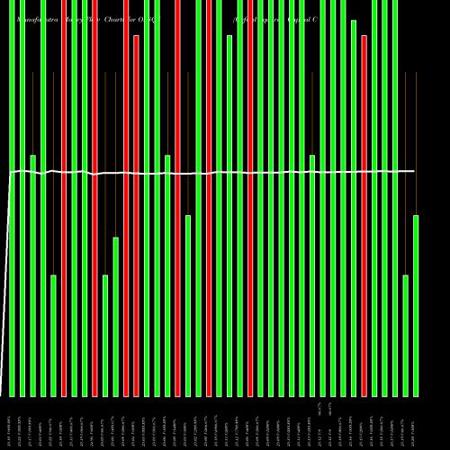Money Flow charts share OXSQZ Oxford Square Capital Corp 6.25% Notes Due 2026 NASDAQ Stock exchange 