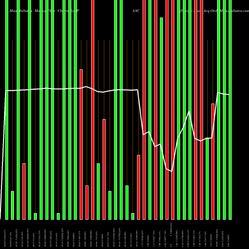 Money Flow charts share PAAC Pacific Spec Acq Ord NASDAQ Stock exchange 