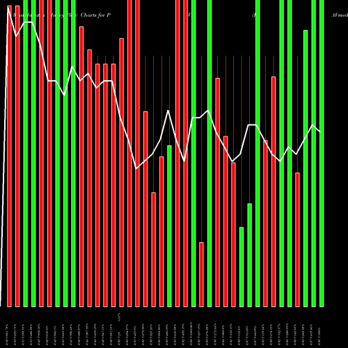 Money Flow charts share PAVM PAVmed Inc. NASDAQ Stock exchange 