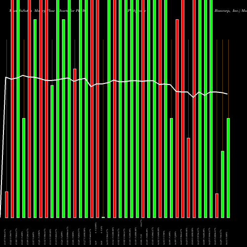 Money Flow charts share PBHC Pathfinder Bancorp, Inc. NASDAQ Stock exchange 