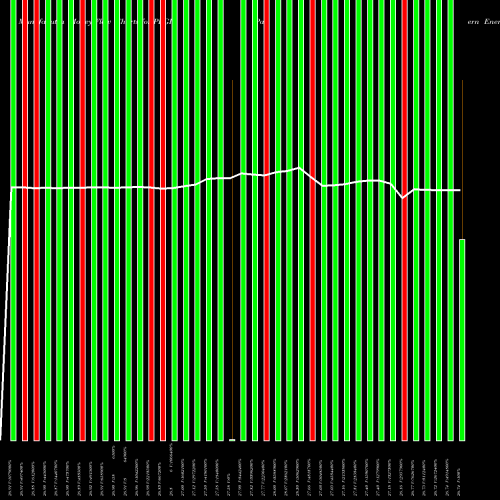 Money Flow charts share PEGI Pattern Energy Group Inc. NASDAQ Stock exchange 