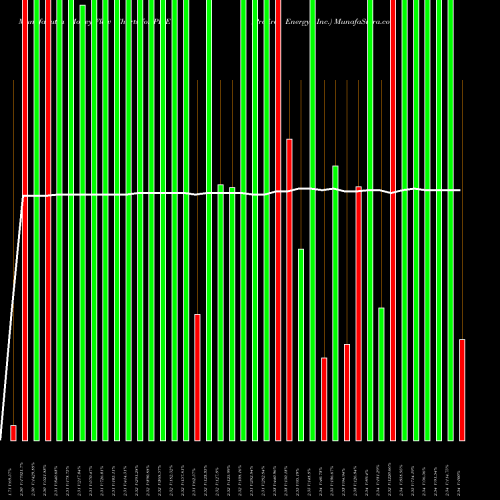 Money Flow charts share PFIE Profire Energy, Inc. NASDAQ Stock exchange 