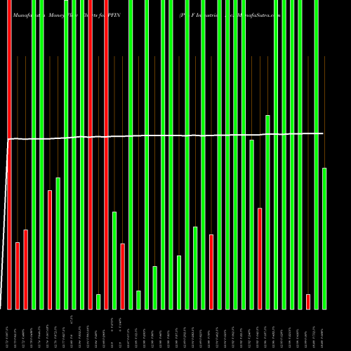 Money Flow charts share PFIN P & F Industries, Inc. NASDAQ Stock exchange 