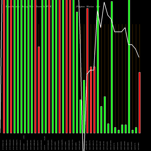 Money Flow charts share PME Pingtan Marine Enterprise Ltd. NASDAQ Stock exchange 