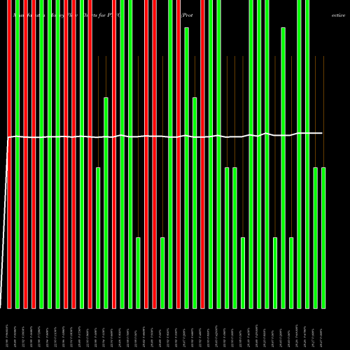 Money Flow charts share PTVCA Protective Insurance Corporation NASDAQ Stock exchange 