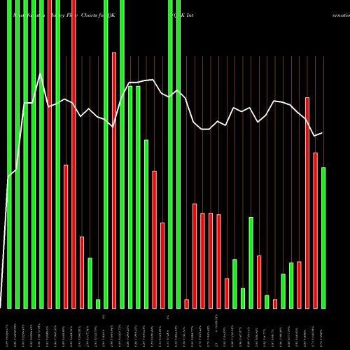 Money Flow charts share QK Q&K International Group Ltd ADR NASDAQ Stock exchange 
