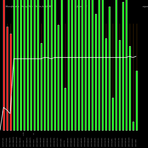 Money Flow charts share QUMU Qumu Corporation NASDAQ Stock exchange 