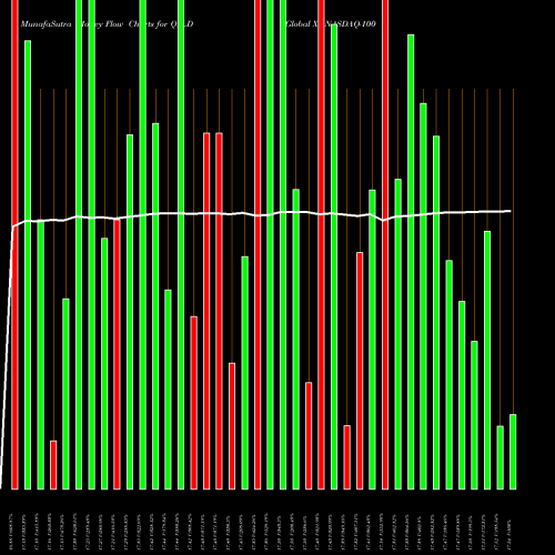 Money Flow charts share QYLD Global X NASDAQ-100 Covered Call ETF NASDAQ Stock exchange 