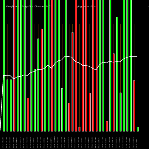 Money Flow charts share REGN Regeneron Pharmaceuticals, Inc. NASDAQ Stock exchange 
