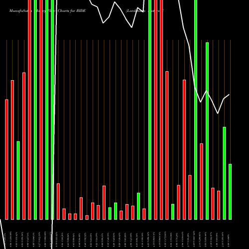 Money Flow charts share RIDE Lordstown Motors Corp NASDAQ Stock exchange 