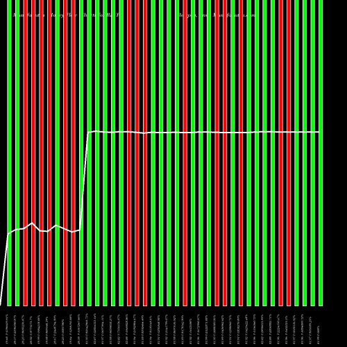 Money Flow charts share RLYP Relypsa, Inc. NASDAQ Stock exchange 