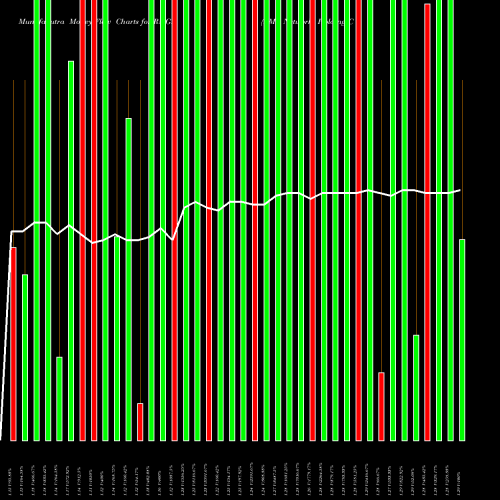 Money Flow charts share RMGN RMG Networks Holding Corporation NASDAQ Stock exchange 