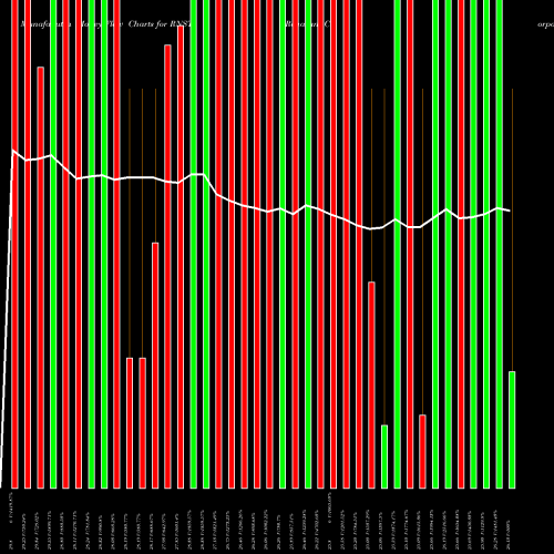 Money Flow charts share RNST Renasant Corporation NASDAQ Stock exchange 