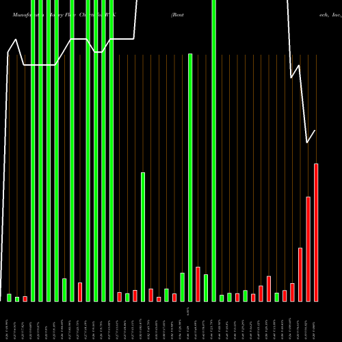 Money Flow charts share RTK Rentech, Inc. NASDAQ Stock exchange 