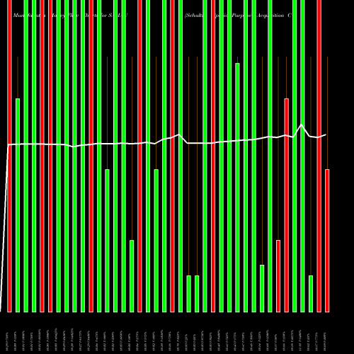 Money Flow charts share SAMAU Schultze Special Purpose Acquisition Corp. NASDAQ Stock exchange 