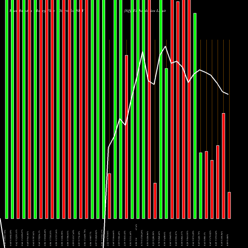 Money Flow charts share SIFY Sify Technologies Limited NASDAQ Stock exchange 