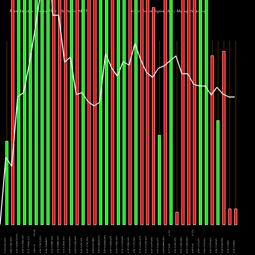 Money Flow charts share SINT SiNtx Technologies, Inc. NASDAQ Stock exchange 