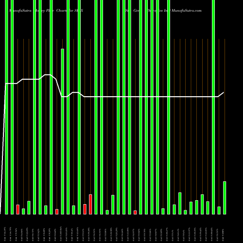 Money Flow charts share SIOX Sio Gene Therapies Inc NASDAQ Stock exchange 