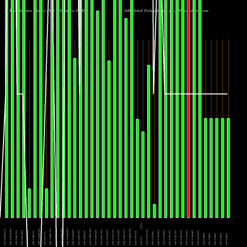 Money Flow charts share SIXD 6D Global Technologies, Inc. NASDAQ Stock exchange 