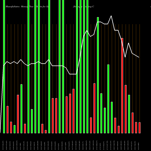 Money Flow charts share SJ Scienjoy Holding Corp NASDAQ Stock exchange 