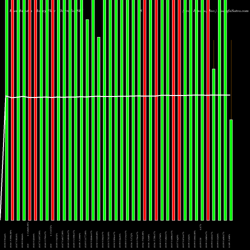 Money Flow charts share SKIS Peak Resorts, Inc. NASDAQ Stock exchange 