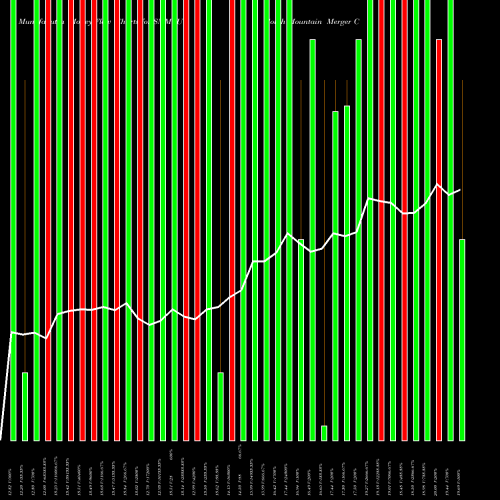 Money Flow charts share SMMCU South Mountain Merger Corp Unit NASDAQ Stock exchange 