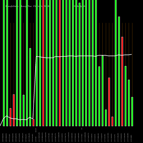 Money Flow charts share SOHO Sotherly Hotels Inc. NASDAQ Stock exchange 